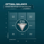 Load image into Gallery viewer, Pour Over Coffee Maker with Filter - 500ml/17oz
